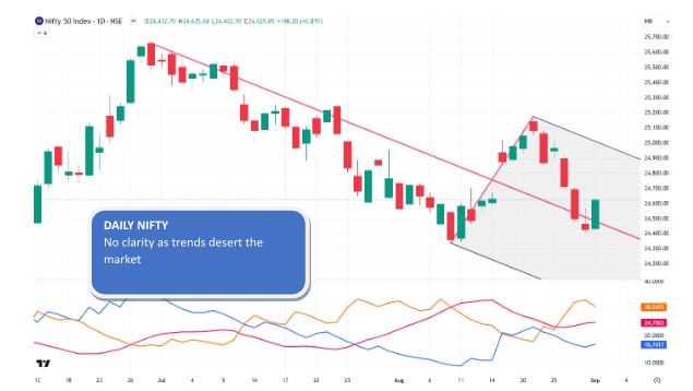 (Source: TradingView)