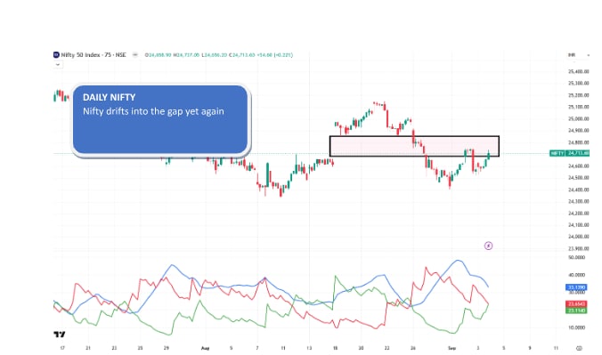 (Source: TradingView)
