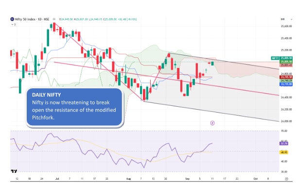 (TradingView)