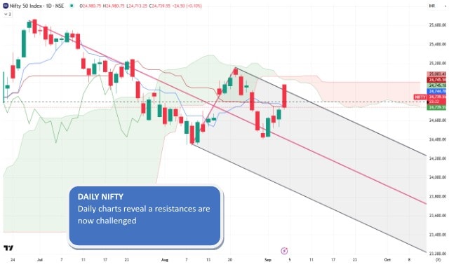 Source: Trading View