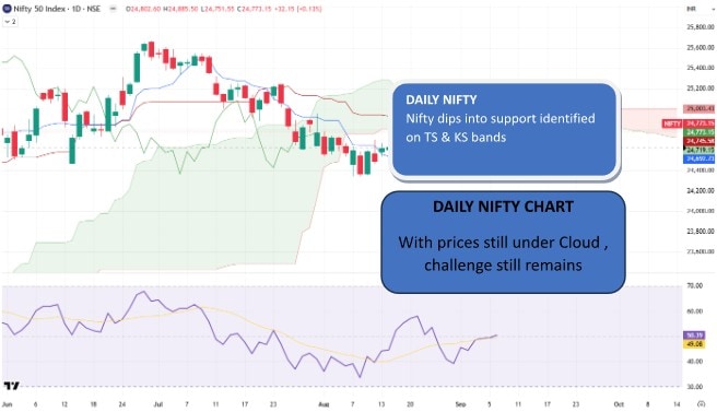 Source: Trading View