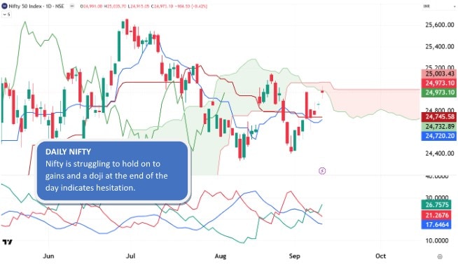 Source: Trading View