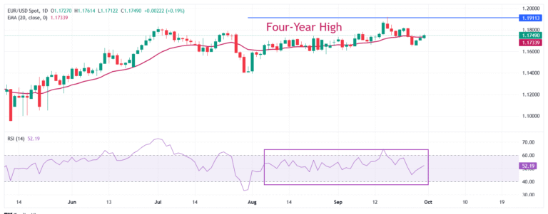 When is the flash German HICP data and how it could affect EUR/USD?