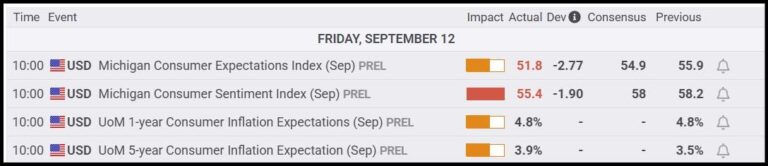 FXStreet Economic Calendar / September 12, 2025