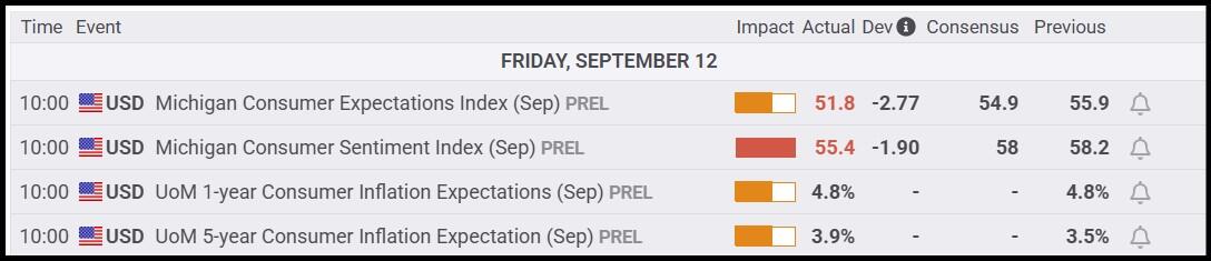 FXStreet Economic Calendar / September 12, 2025