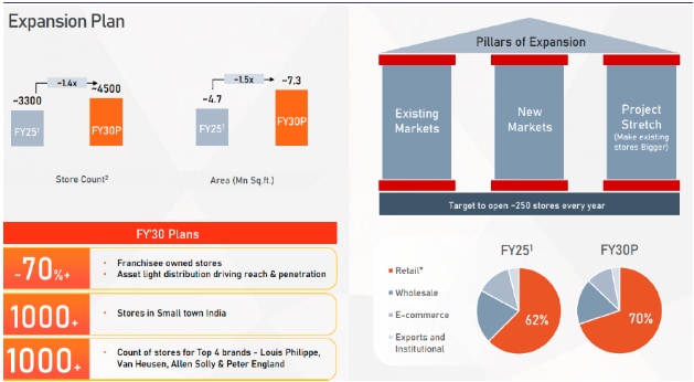 Source: ABLBL presentation