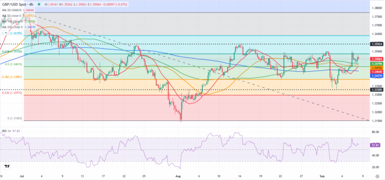 GBPUSD