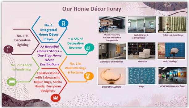 Source: Asian Paints investor presentation, Q4FY25