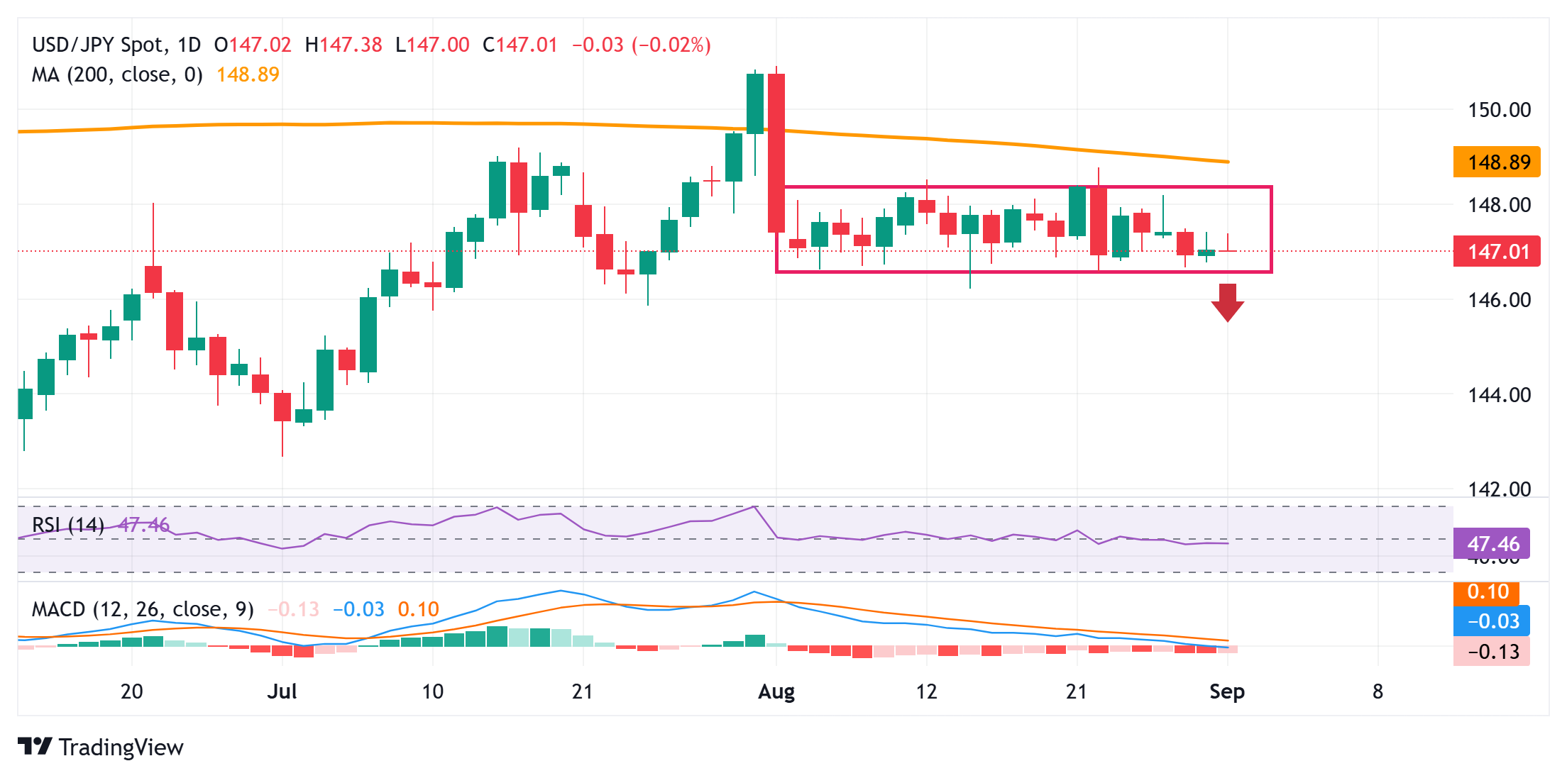 Japanese Yen sticks to positive bias against USD amid BoJ-Fed policy divergence