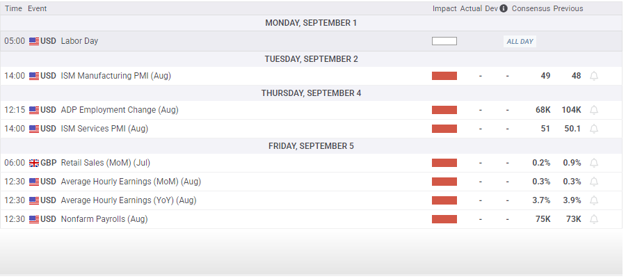 GBP/USD rises as risk appetite floats higher heading into tense week