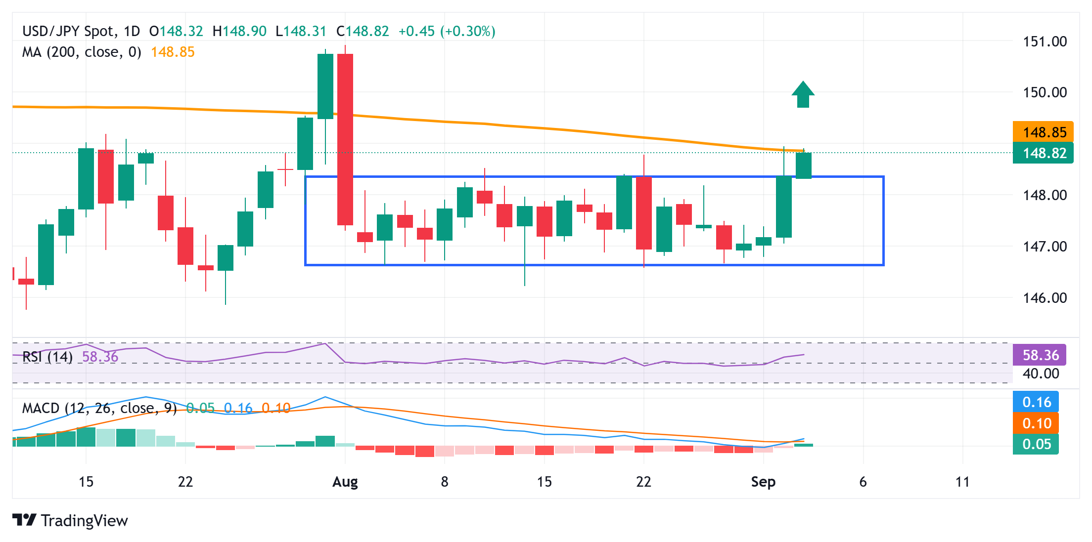 Japanese Yen hangs near one-month low against USD; seems vulnerable ahead of US data