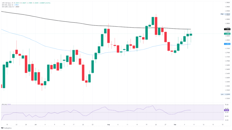 Canadian Dollar holds steady ahead of key US data