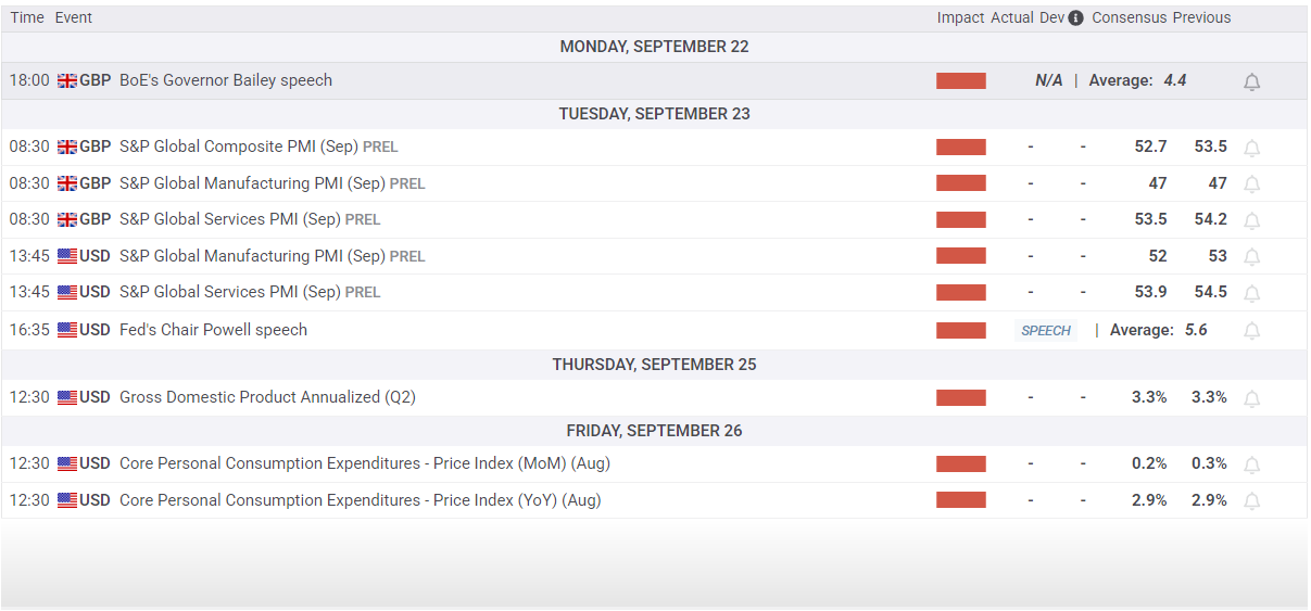 GBP/USD clips three-day losing streak, bounces off key technicals