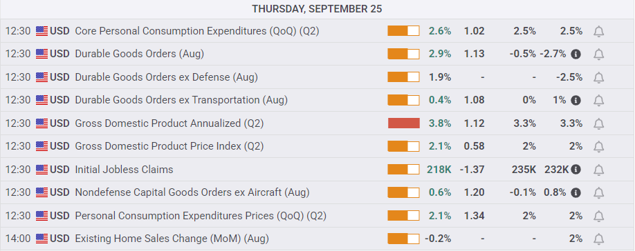 Dow Jones Industrial Average falls as downside momentum accelerates