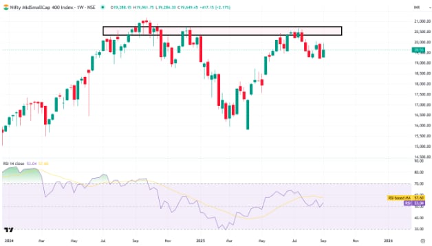 Source: TradingView