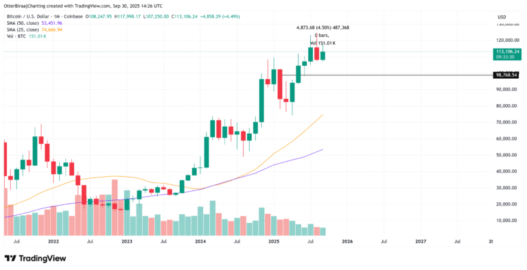 Coinbase, Bitcoin Price, Markets, Cryptocurrency Exchange, Binance, Price Analysis, Market Analysis