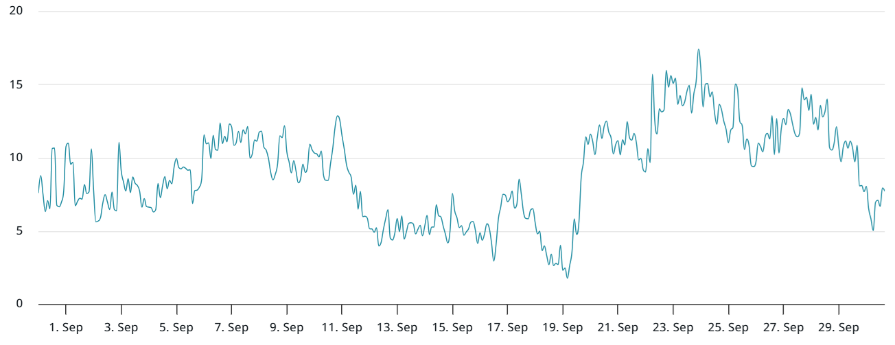 Pro Bitcoin traders’ view on BTC’s flash crash to $112.6K: Did anything change?