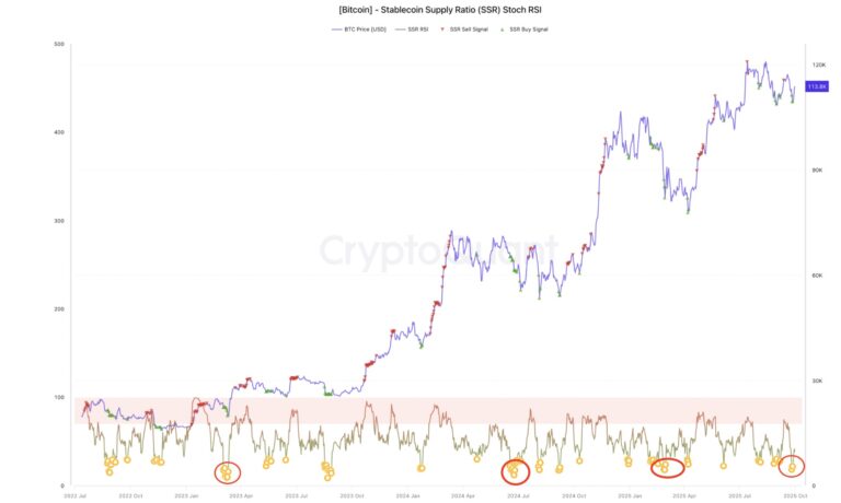 Did Bitcoin ‘Uptober’ just start? Analysts say watch these key signals next