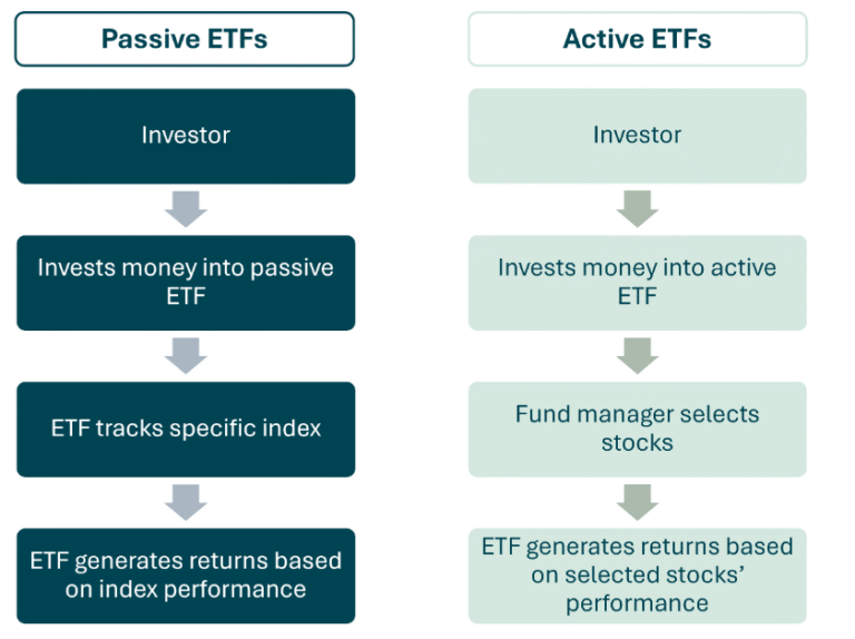 CoinShares responds to rise of active ETFs with Bastion acquisition