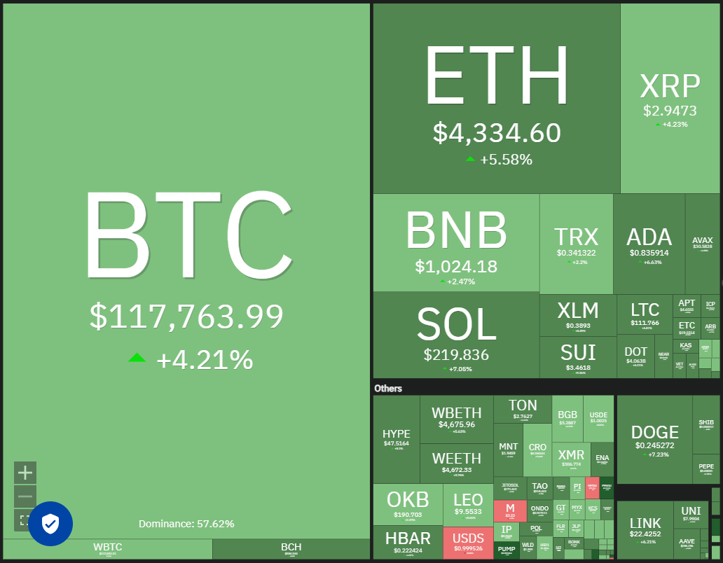 Dogecoin, Cryptocurrencies, Gold, Bitcoin Price, XRP, Cryptocurrency Exchange, Cardano, Price Analysis, Binance Coin, Chainlink, Market Analysis, Ether Price, Solana, Avalanche