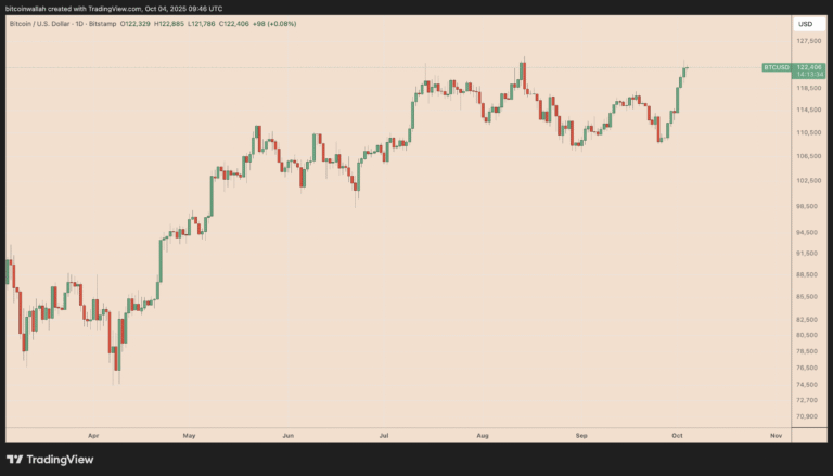 JPMorgan, Citi see Bitcoin Q4 boom: Here are their price targets