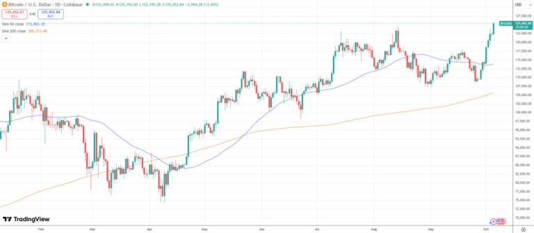 Markets, Cryptocurrency Exchange, BTC Markets
