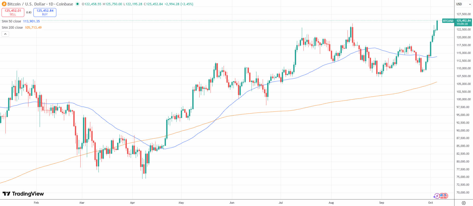 Markets, Cryptocurrency Exchange, BTC Markets