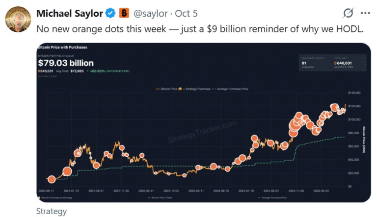 Saylor pauses Bitcoin buys as Strategy posts $3.9B Q3 gain
