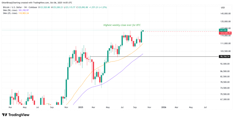 Cryptocurrencies, Bitcoin Price, Markets, Cryptocurrency Exchange, Financial Derivatives, Bitcoin Futures, Price Analysis, Futures, Market Analysis