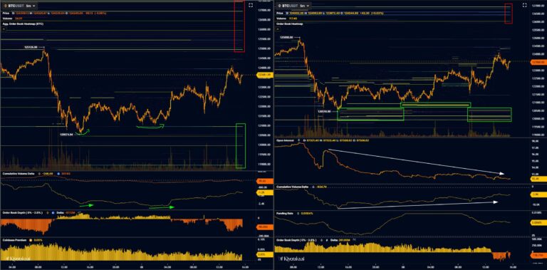 Coinbase, Cryptocurrencies, Bitcoin Price, Technology, Bitcoin Analysis, Markets, United States, Cryptocurrency Exchange, Derivatives, Financial Derivatives, Bitcoin Futures, Binance, Price Analysis, Market Analysis