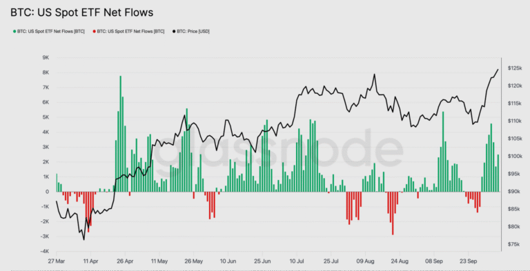 Three signs that Bitcoin ‘supercycle is unfolding’