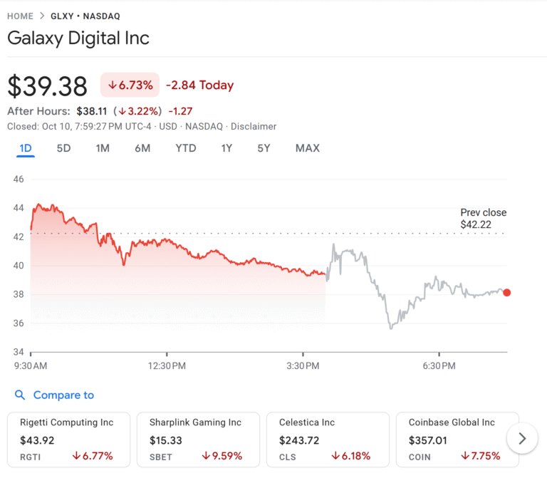 Galaxy Digital raises $460M to transform Texas Bitcoin mine into AI data center