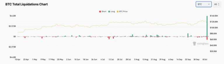 Three Bitcoin charts to watch after BTC price’s flash crash to $103K