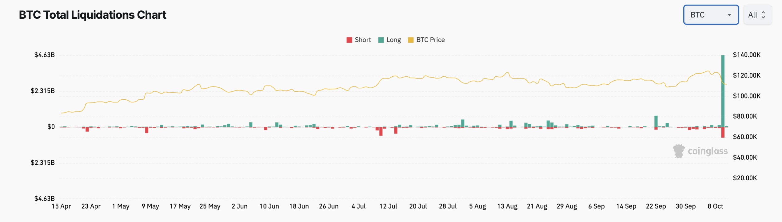 Three Bitcoin charts to watch after BTC price’s flash crash to $103K