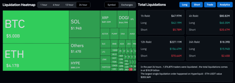 Bitcoin, altcoin market sell off continues: What was the cause and when will it end?