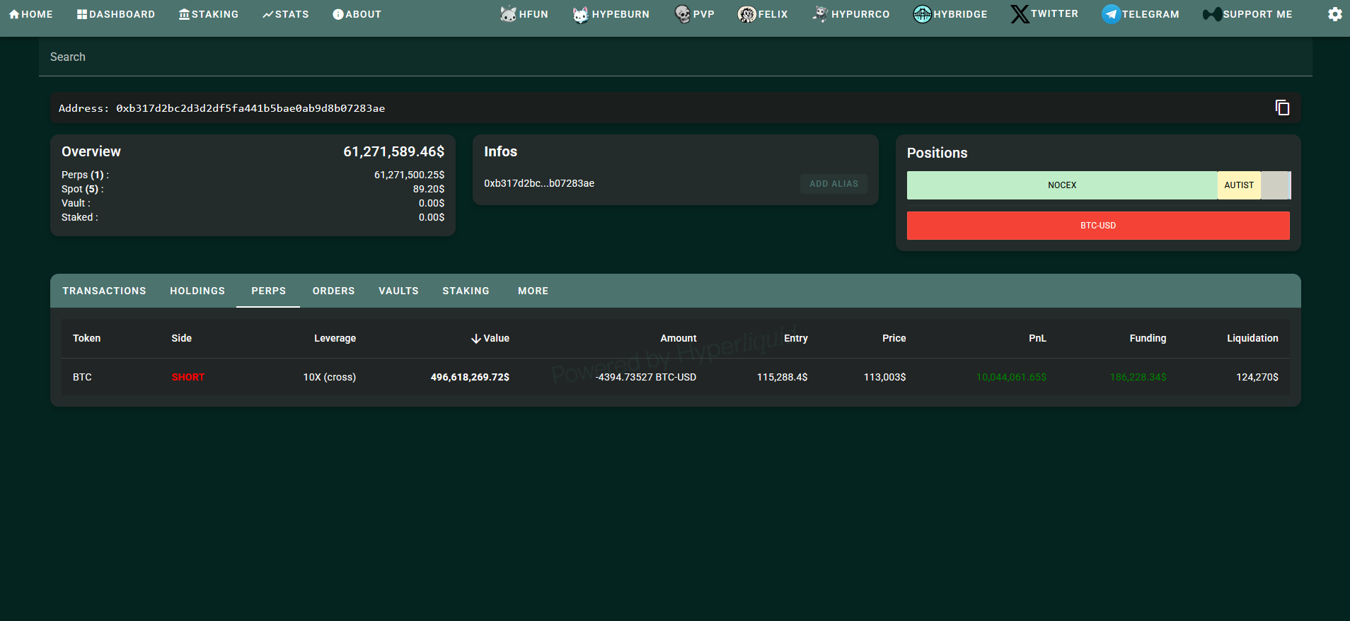 Mysterious Hyperliquid trader is doubling down on their Bitcoin short