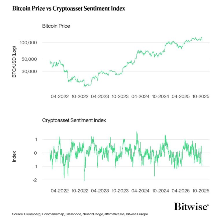 Bitcoin Price, Bitcoin Analysis, Investments, Markets, United States, Cryptocurrency Exchange, Derivatives, Financial Derivatives, Bitcoin Futures, Price Analysis, Market Analysis, Whale