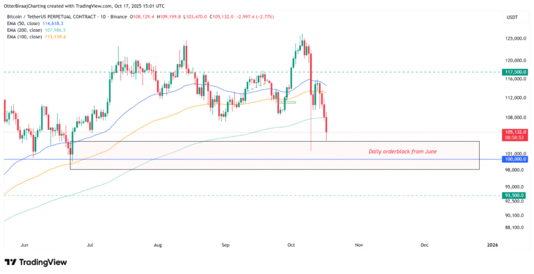 Cryptocurrencies, Government, Banks, Bitcoin Price, Investments, Markets, United States, Cryptocurrency Exchange, Price Analysis, Market Analysis