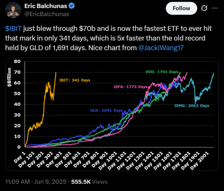 Bitcoin whales quietly embrace BlackRock ETF following SEC rule change