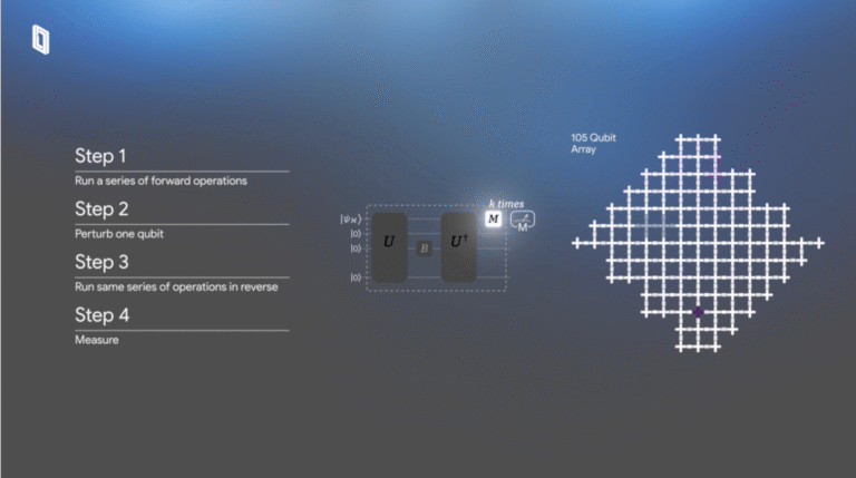 Google, Cybersecurity, Quantum Computing
