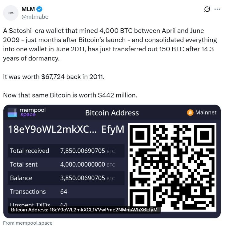 Another ‘Satoshi era’ wallet from 2009 has awakened and moved Bitcoin