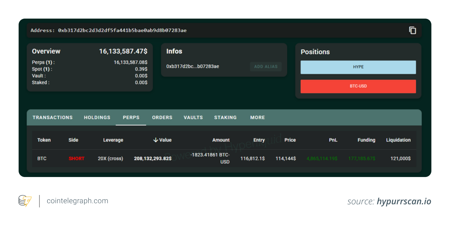 How One Trader Turned Panic Into $192M Profit