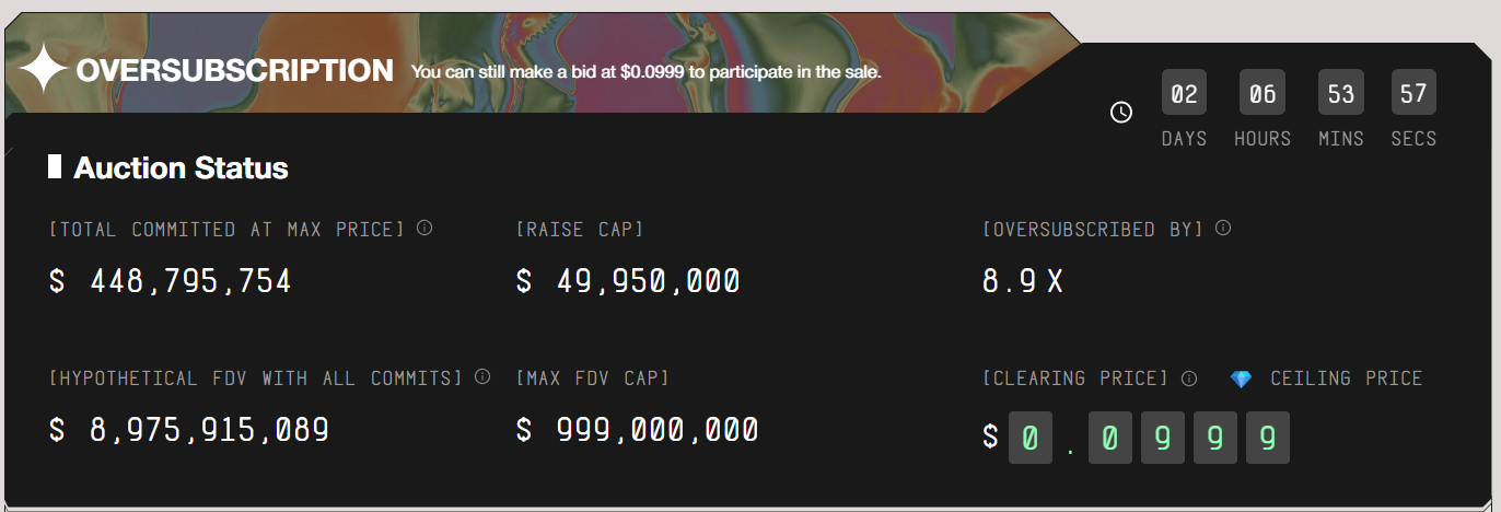 MegaETH token sale oversubscribed by 8.9x with $450M committed