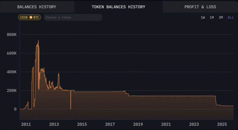 Mt. Gox delays $4B Bitcoin repayments: Bullish or bearish for BTC price?