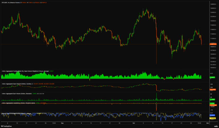 Bitcoin tumbles to $109.2K after Fed 0.25% rate cut and decision to end QT