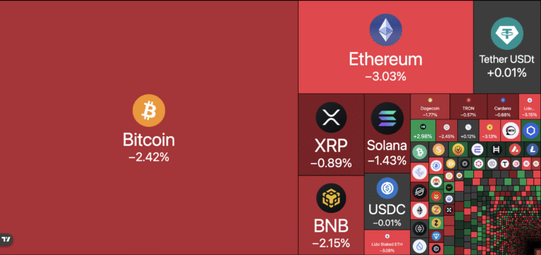 Cryptocurrencies, Federal Reserve, Economy, Interest Rate