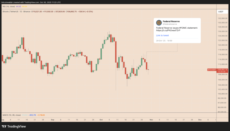 Fed signals ’end of QT’: What does it mean for Bitcoin price?