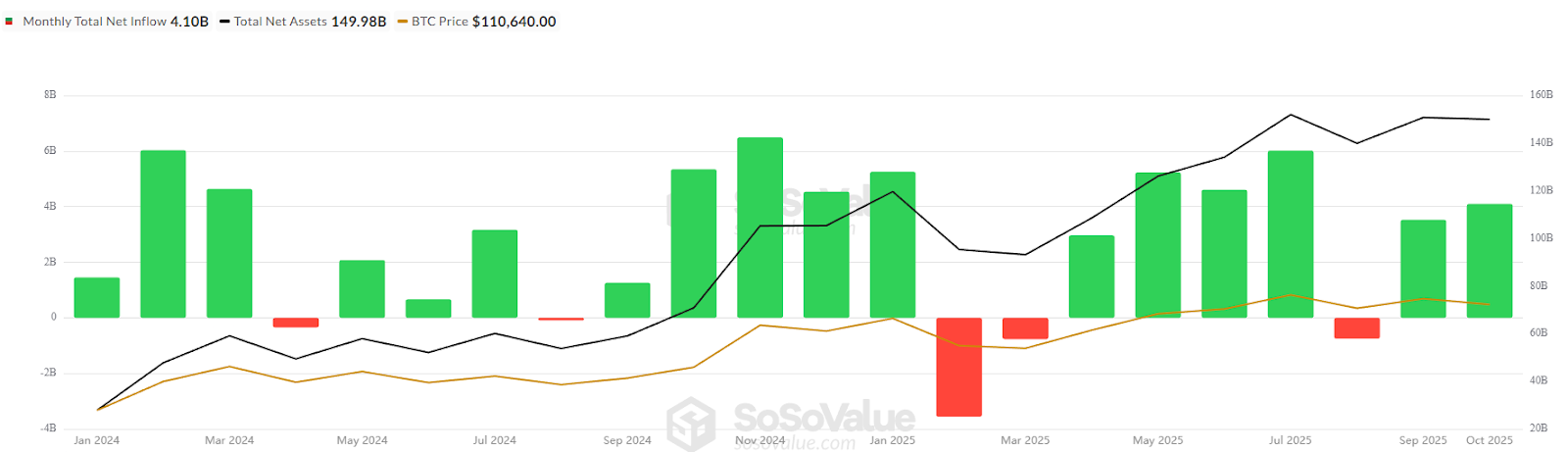 ETFs will usher institutions into altcoins, just like Bitcoin: Analyst