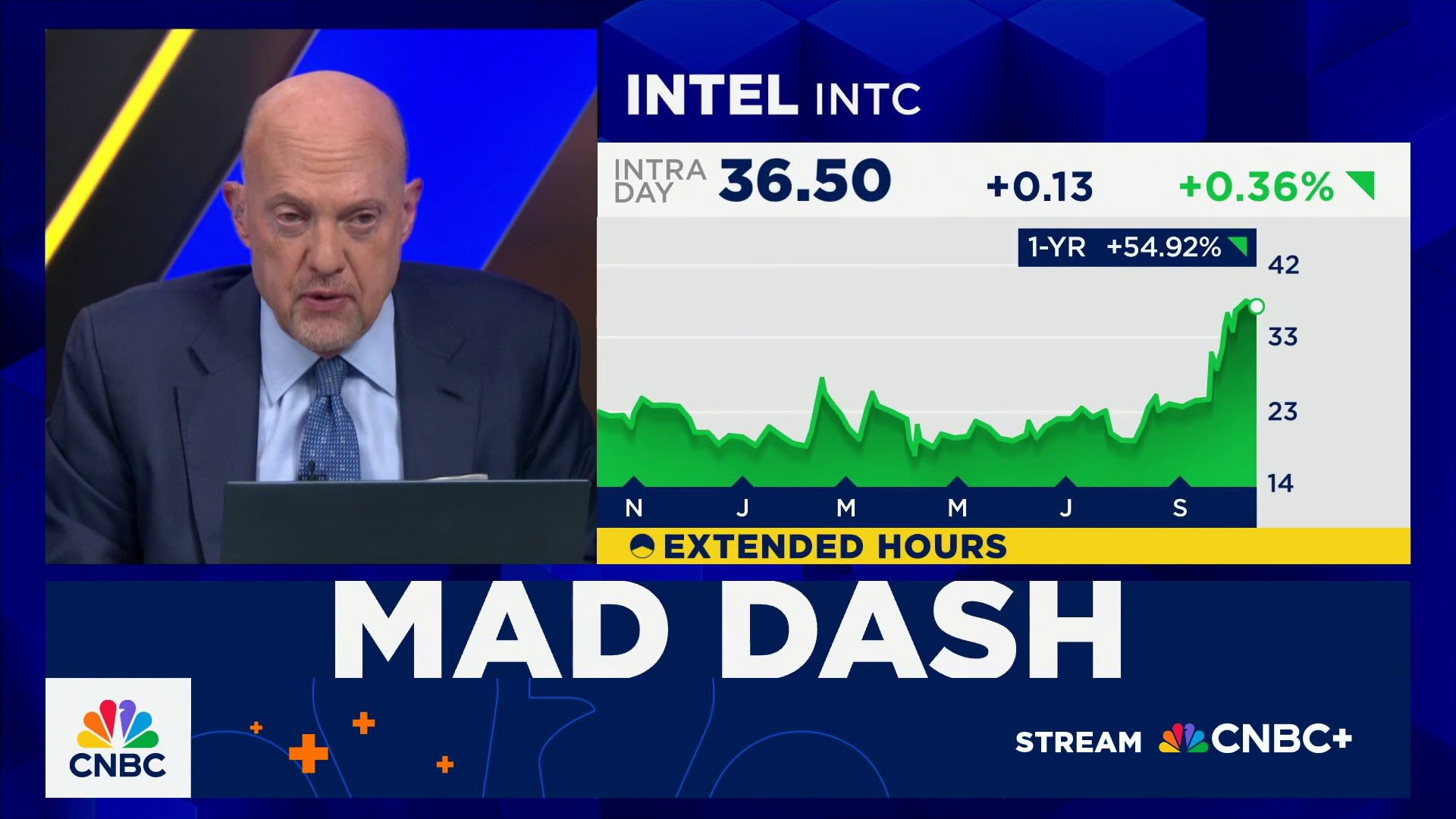 Cramer's Mad Dash: Intel