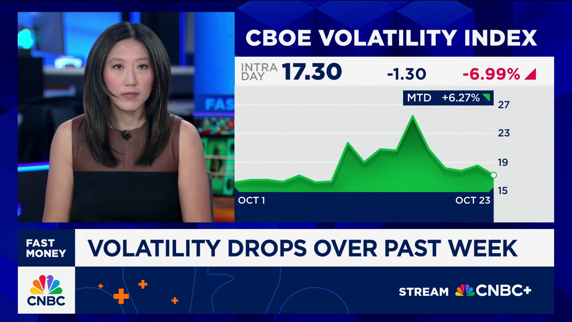 Market volatility reflects AI trade anxiety ahead of Mag 7 earnings, says Cboe's Xu